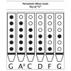 Fingertabelle pentatonisch